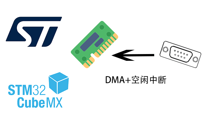 CubeMX DMA+空闲中断实现串口收发数据